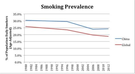 health coach smoking in china